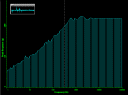 sdof_har_w-time_rec_thmb.gif